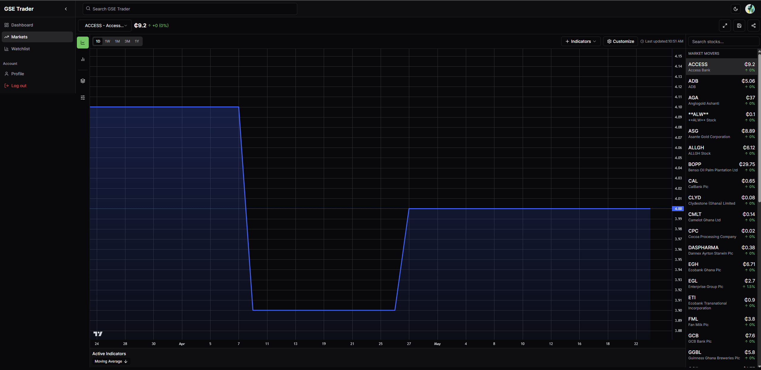 Advanced Chart